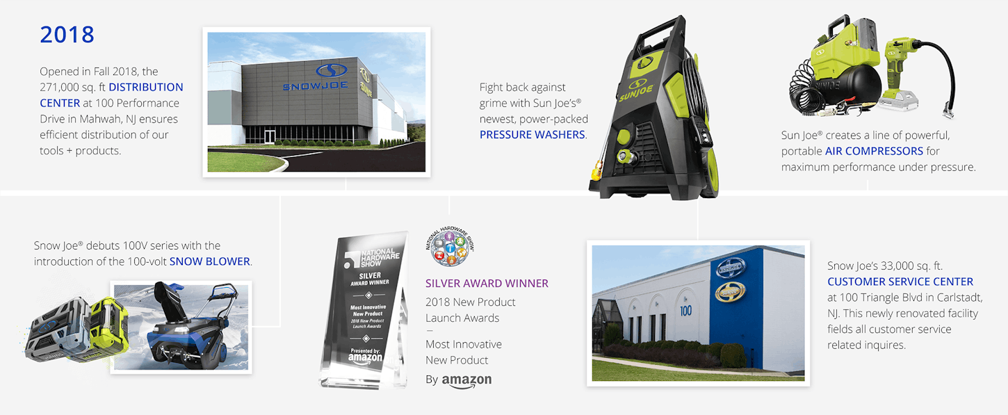 2018 Timeline for Snow Joe: Opened distribution center in Mahwah, Introduced Sun Joe Pressure Washers, created a line of portable air compressors, introduced the 100-Volt tool series, won the Silver Award for most innovative new product, and opened our customer service center.