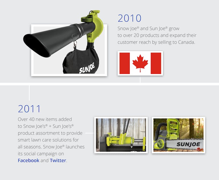 In 2010, Snow Joe and Sun Joe have over 20 producs and expand into Canada. In 2011, over 40 new items were added to the catalog and launched ints social campaign on Facebook and Twitter.