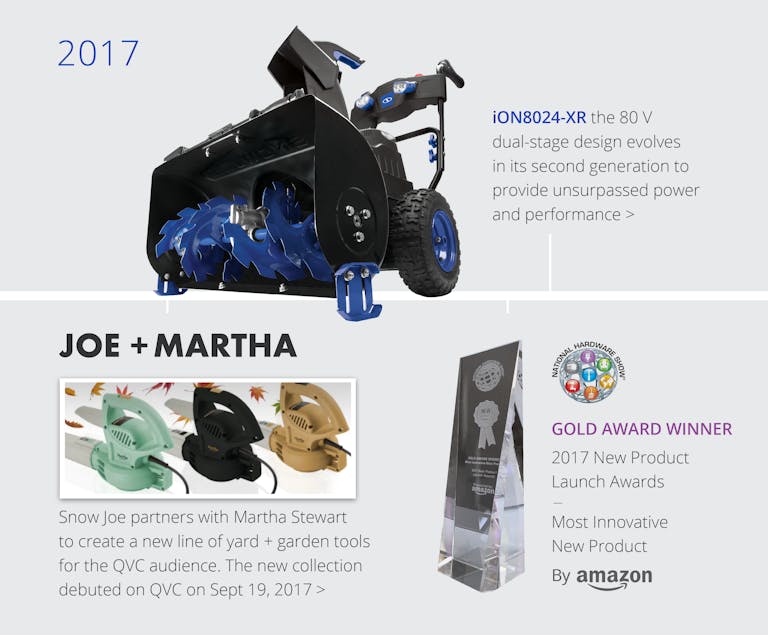 2017 timeline for Snow Joe: The 80-volt Snow Blower evolves, parterned with Marth Stewart, and won the gold award for most innovative new product.