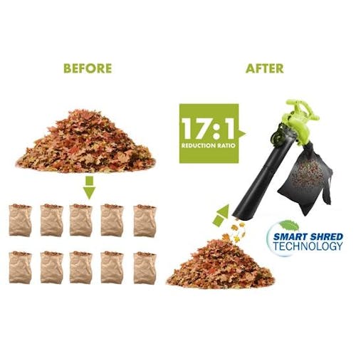 Diagram showing the Sun Joe 13-amp 3-in-1 Electric Leaf Blower, Vacuum, and Mulcher has a 17 to 1 reduction rate.