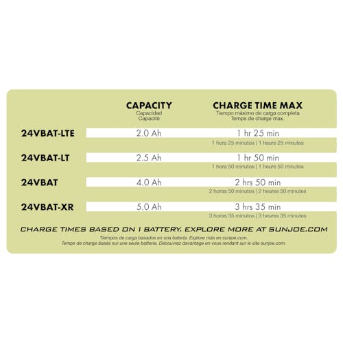 Infographic for charging times based on which charger is being used.