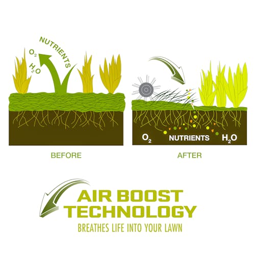Before and after picture of what the dethatcher does for your lawn. Air boost technology breathes life into your lawn.