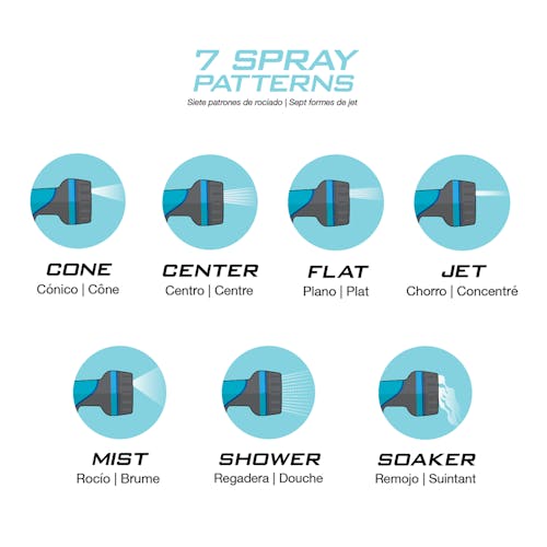 Diagram showing the 7 spray patterns: cone, center, flat, jet, mist, shower, and soaker.