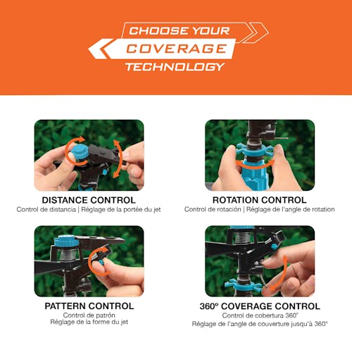 Infographic showing the coverage options: distance control, rotation control, pattern control, and 360-degree coverage.