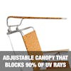 Adjustable canopy that blocks 90 percent of UV rays.