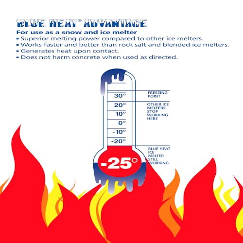 Blue Heat advantages: superior melting power, works faster and better than rock salt or blended melts, generates heat upon contact, and safer around concrete when used as directed.
