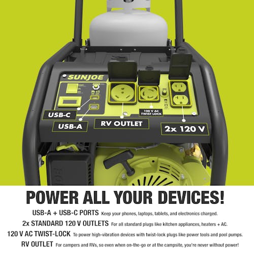 Infographic for the Sun Joe Portable Propane Generator showing its features: Two USB ports, two standard 120-volt outlets, 120-volt AC twist-lock, and RV outlet.
